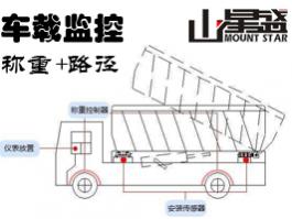 車載動態稱重系統 車載動態智能稱重監測系統傳感+衛星+網絡技術=實時監測車輛裝載