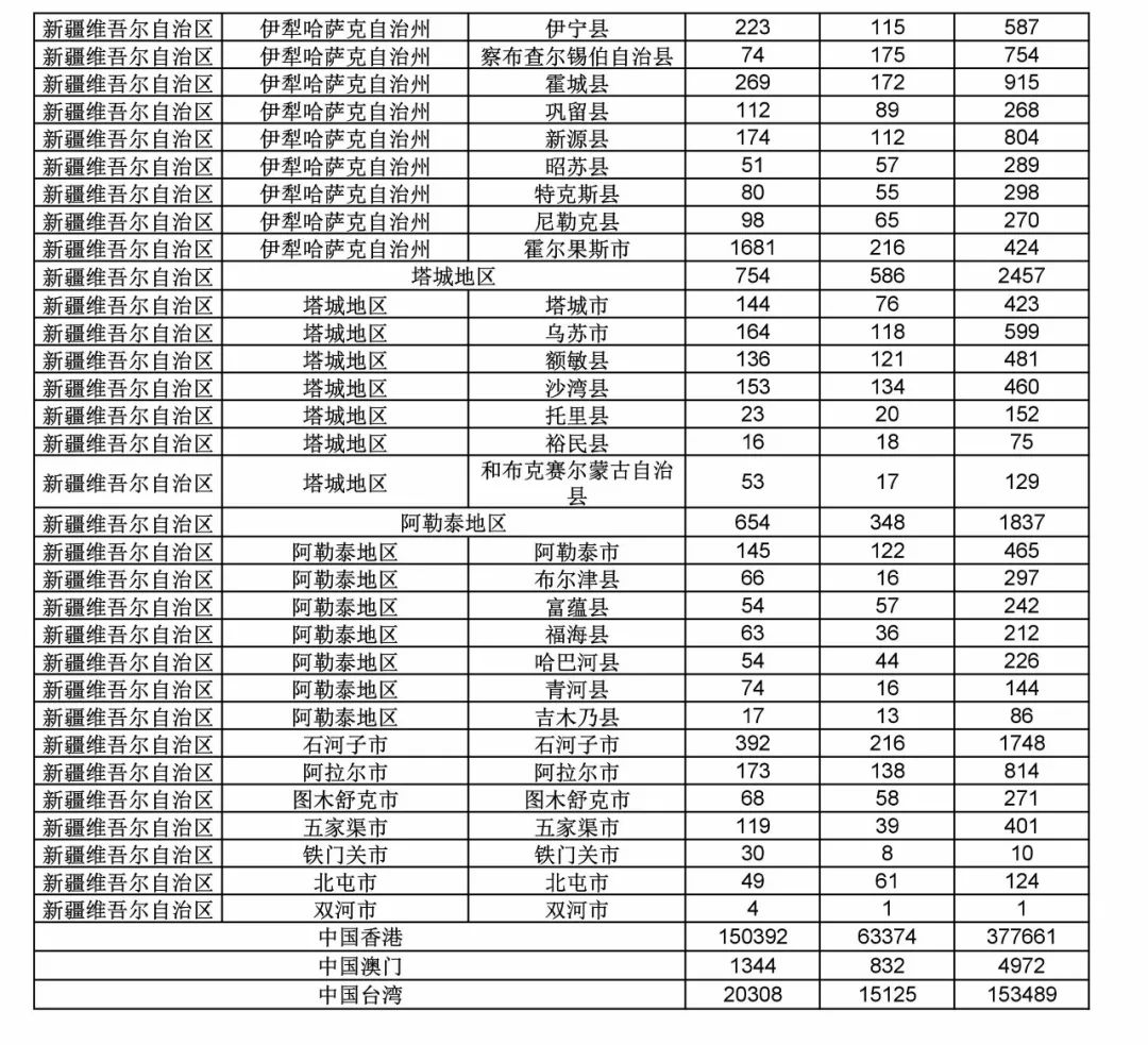 2017年度商標(biāo)申請(qǐng)量這五個(gè)省市最多！（附各省市統(tǒng)計(jì)詳表）