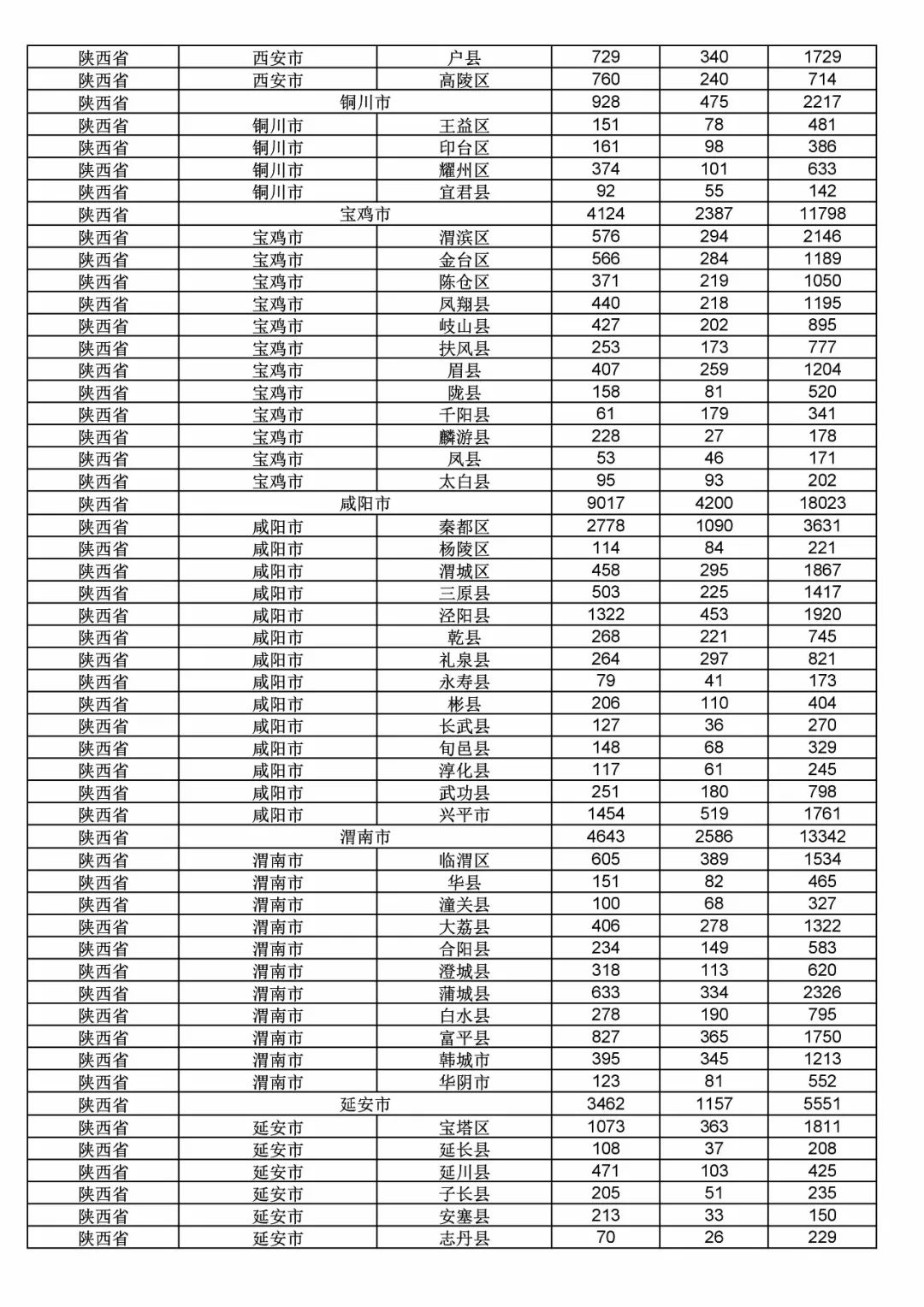 2017年度商標(biāo)申請(qǐng)量這五個(gè)省市最多！（附各省市統(tǒng)計(jì)詳表）