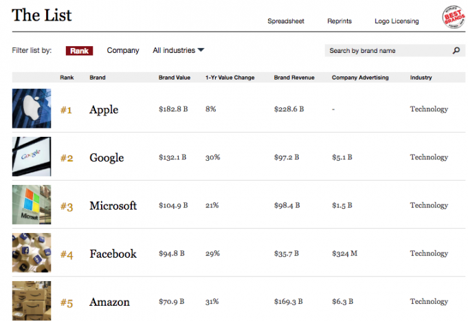2.排名.png 2.排名.png