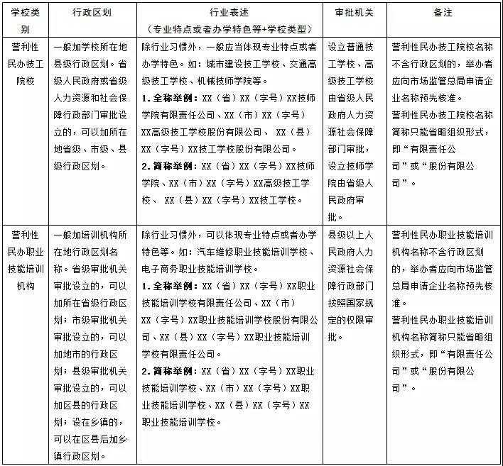 商標注冊后 還需要申請版權注冊嗎？